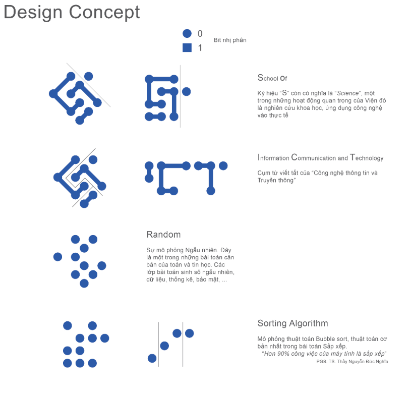 Design Concept