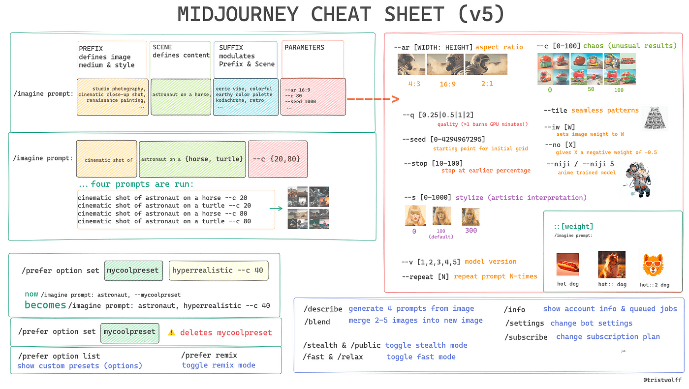 MJ cheat sheet (v5)