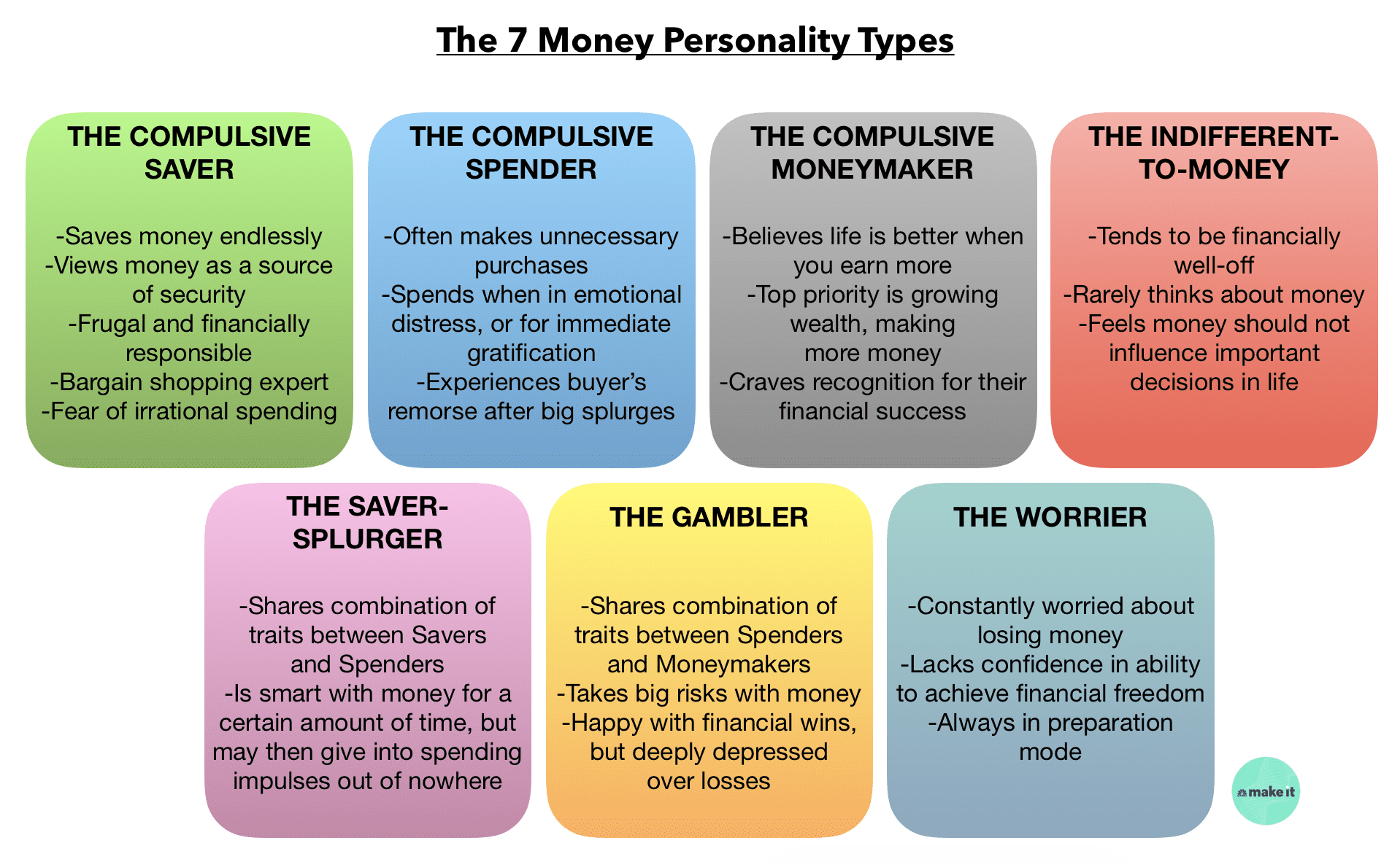 The 7 Money Personalities