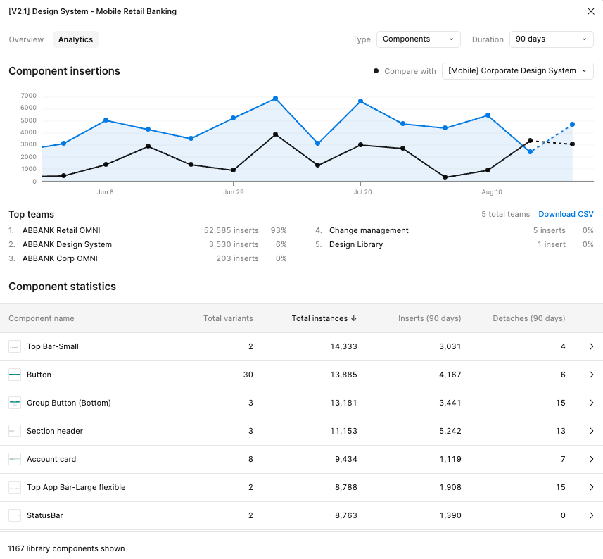 Figma Analytic - Example
