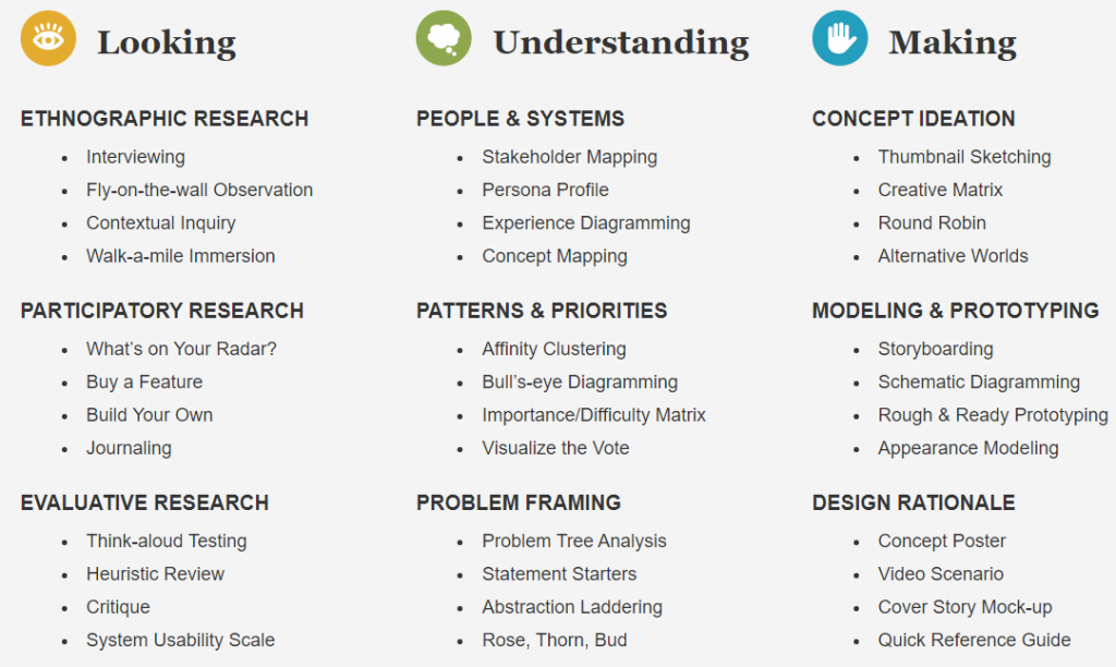 The LUMA System of Innovation