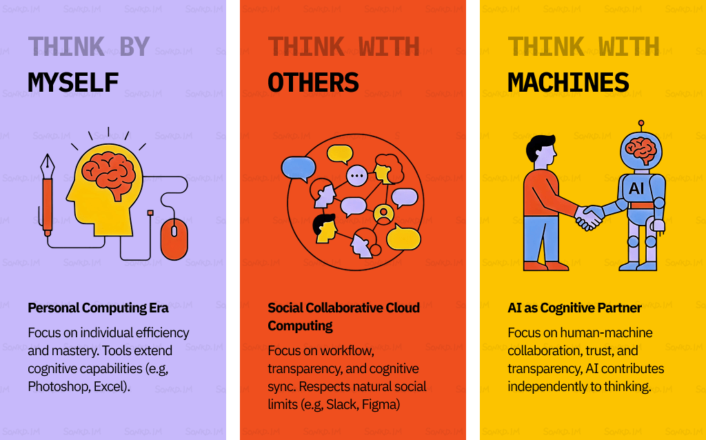 3 models of thinking