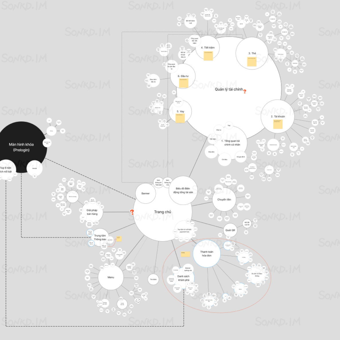 An information architecture map created by my colleagues and me for designing a digital banking application.
