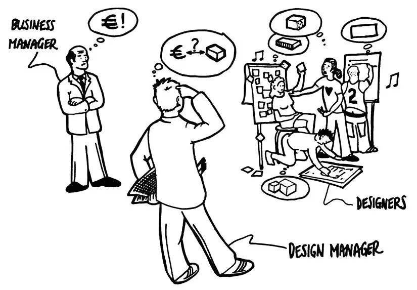 Problem solving - Start with WHAT?